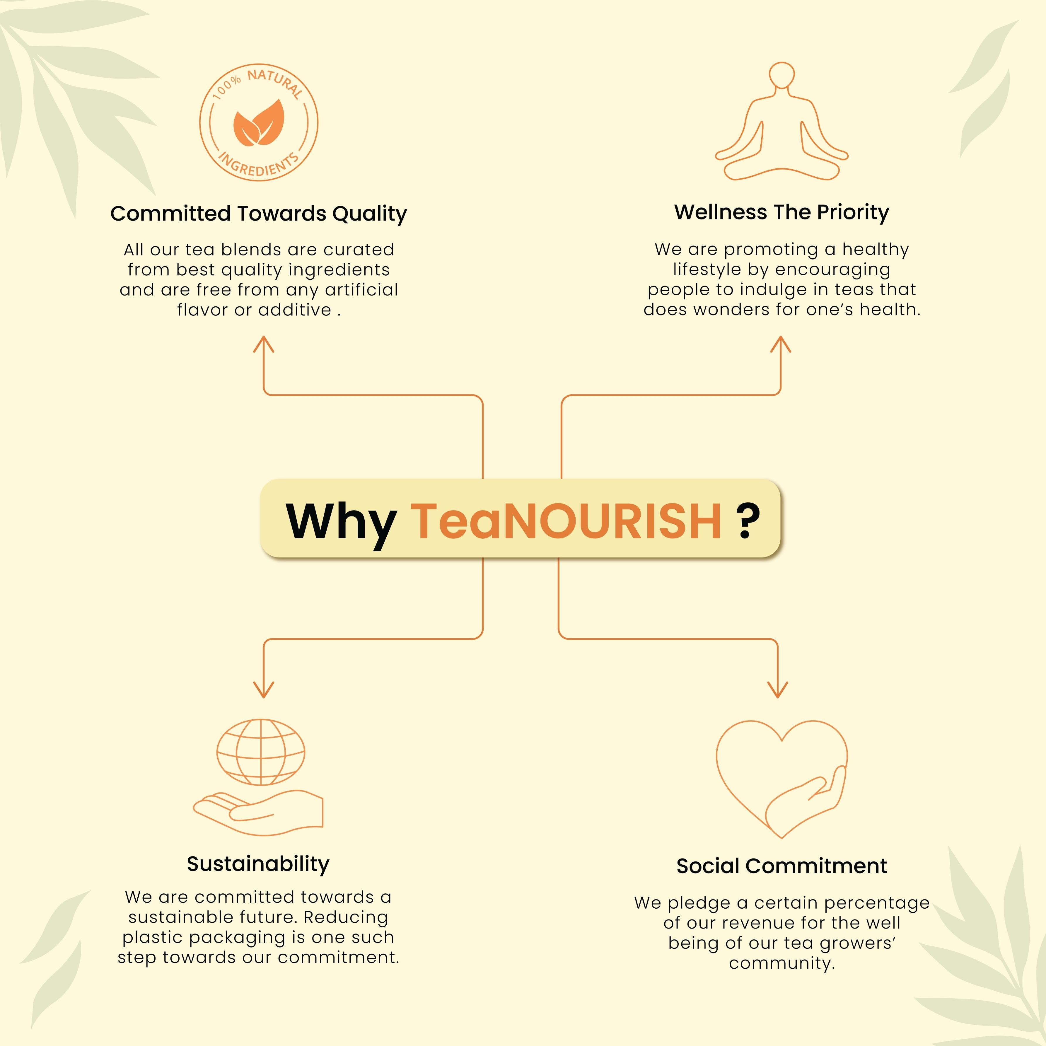 Teanourish Green tea